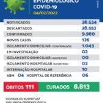 Maracaju registra 176 novos casos de Covid-19 nesta sexta-feira (04)